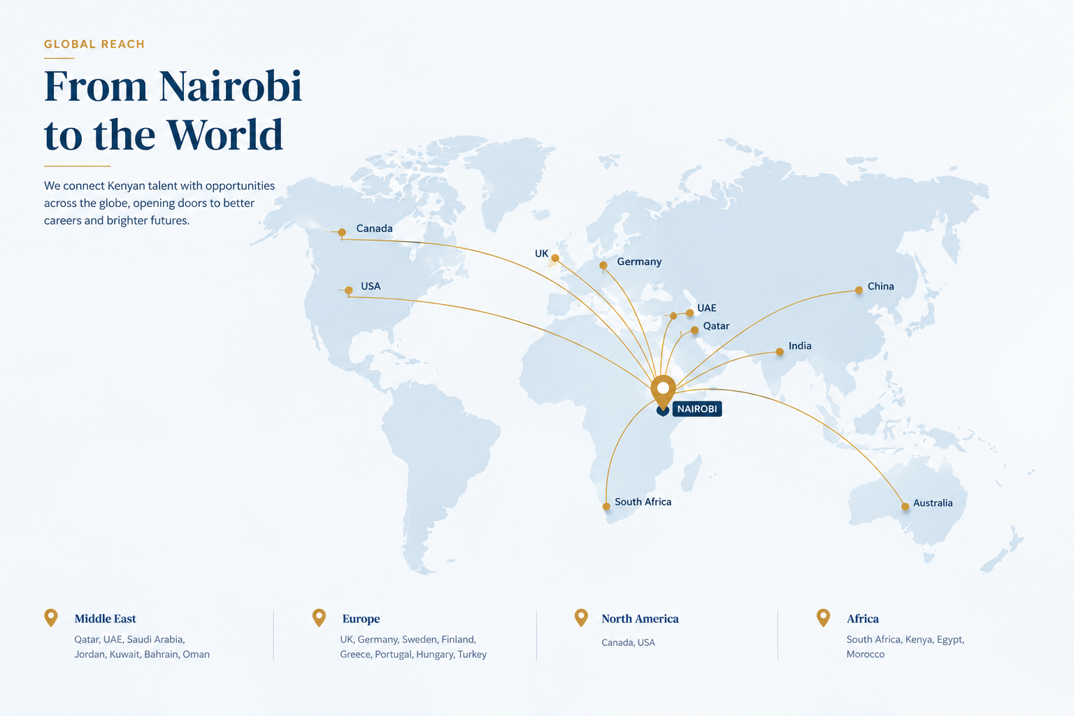 Map showing Zian's recruitment reach from Nairobi to destinations across the Middle East, Europe, North America and Africa